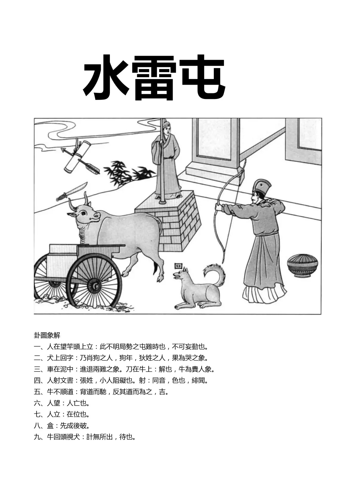 水雷屯卦象图解