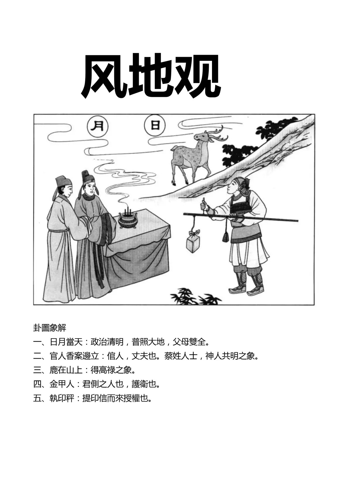 风地观卦象图解