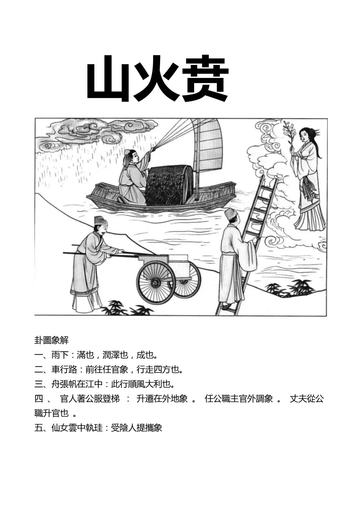 山火贲卦象图解