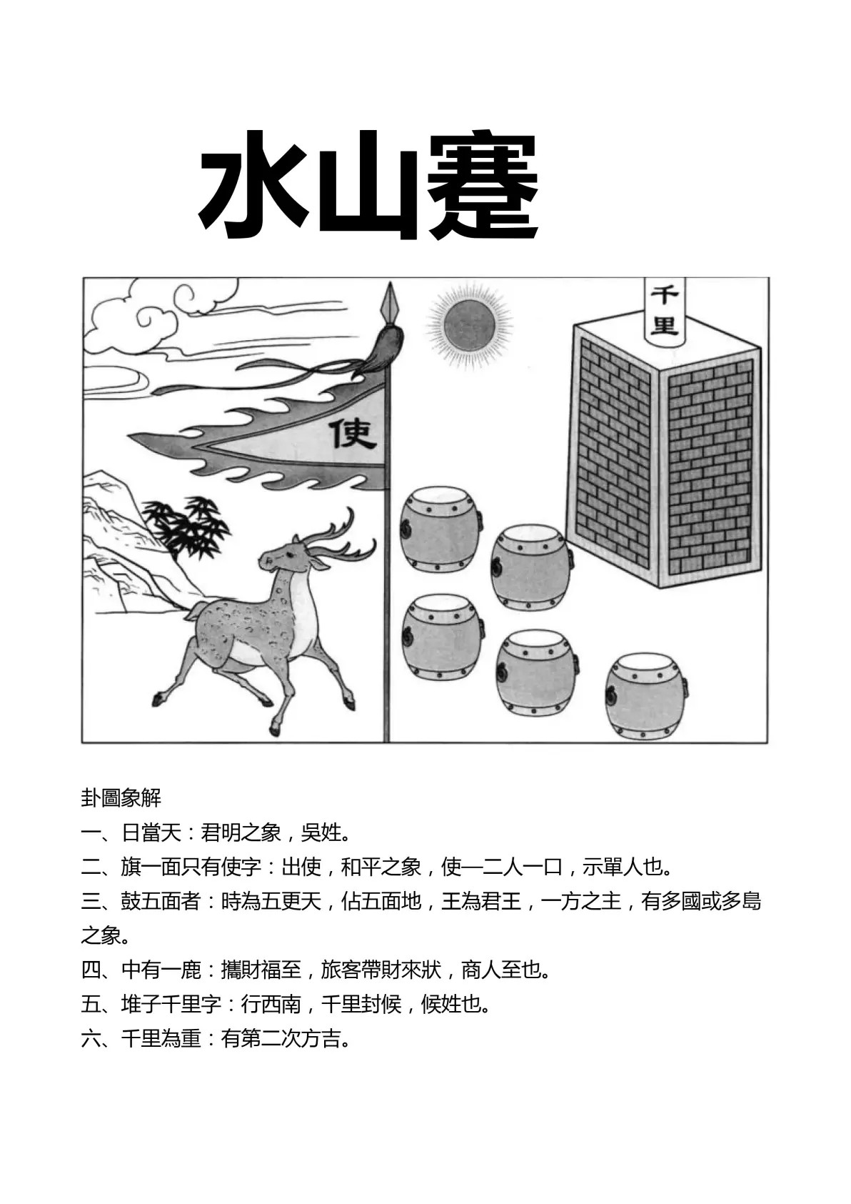 水山蹇卦象图解