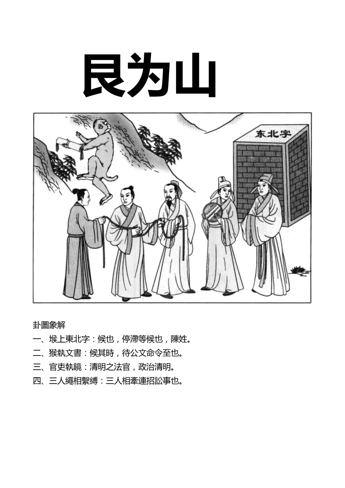 艮为山卦象图解